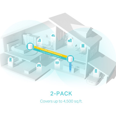 TP-Link Маршрутизатор DECO X50 2PK AX3000 3xGE LANWAN MU-MIMO OFDMA MESH