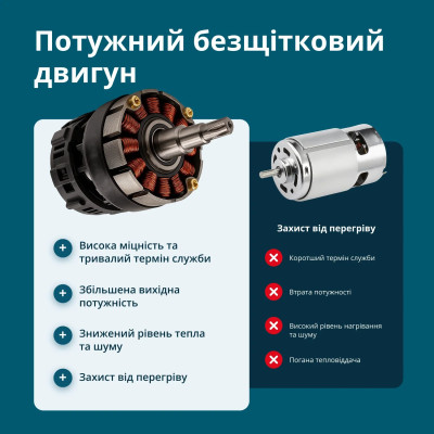 Könner & Söhnen Секатор акумуляторний Konner&Sohnen KS CPS20V-32 Case PLUS 20В акб 2х2А·рік d 15-32мм ЗП кейс 0.89кг Könner & Söhnen Секатор акумуляторний Konner&Sohnen KS CPS20V-32 Case PLUS 20В акб 2х2А·рік d 15-32мм ЗП кейс 0.89кг