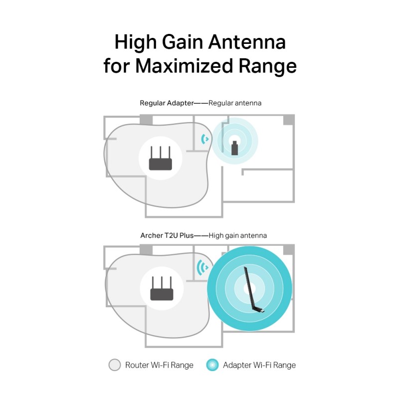 TP-Link WiFi-адаптер Archer T2U plus AC600 USB2.0 ext. ant