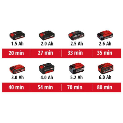 Einhell Вібраційна шліфувальна машина TE-OS 18/230 Li - Solo акум., PXC, 18В (без АКБ і ЗП) Einhell Вібраційна шліфувальна машина TE-OS 18/230 Li - Solo акум., PXC, 18В (без АКБ і ЗП)