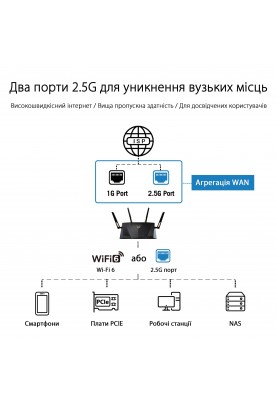 ASUS Маршрутизатор RT-AX88U PRO AX6000 4xGE LAN 2.5xGE WAN 1x2.5GE WAN/LAN 1xUSB3.2 1xUSB2.0 MU-MIMO OFDMA MESH