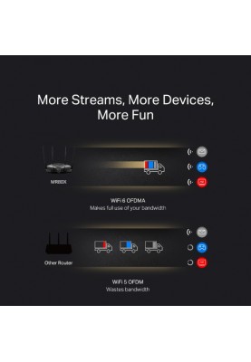 Mercusys Маршрутизатор MR80X AX3000 3xGE LAN 1xGE WAN MU-MIMO OFDMA