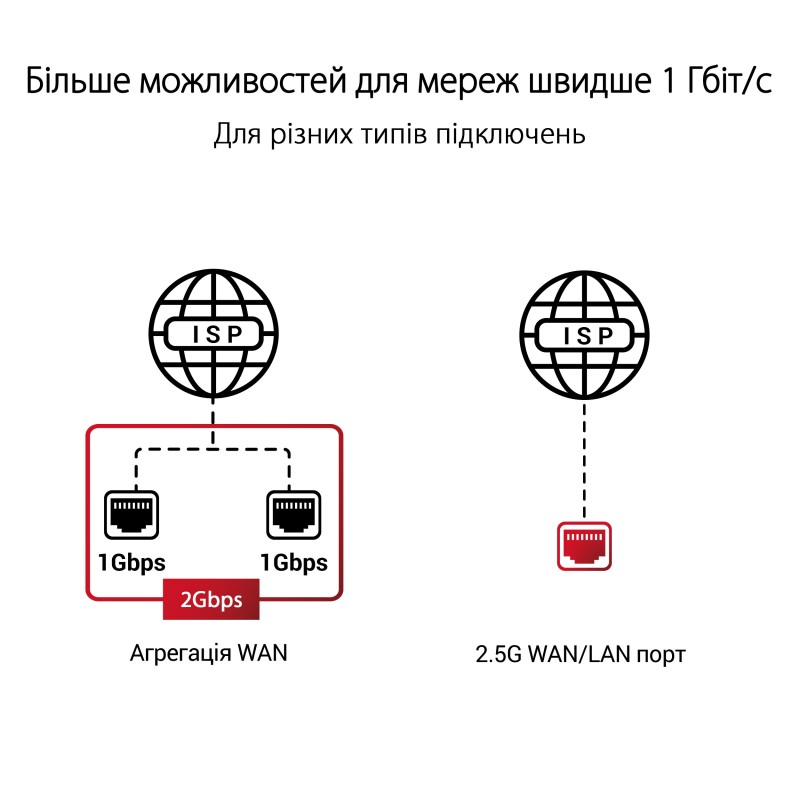 ASUS Маршрутизатор GT-AXE11000 AXE11000, 4xGE LAN, 1xGE WAN, 1x2.5GE LAN/WAN, MESH