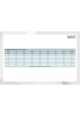 Digitus Кабель CAT 5e F-UTP, 100m, AWG 24/1, PVC, сірий