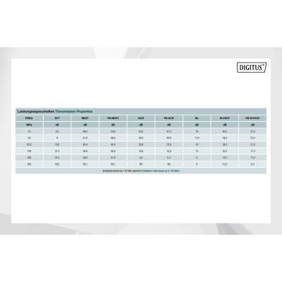 Digitus Кабель CAT 5e F-UTP, 100m, AWG 24/1, PVC, сірий