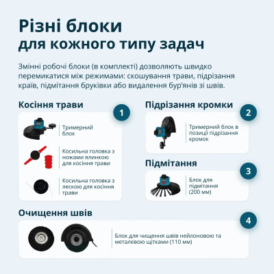 Könner & Söhnen Тример багатофункціональний акумуляторний Konner&Sohnen KS MFT-20V 20В літій-іонна 2400об/хв 3.8кг без АКБ за ЗП