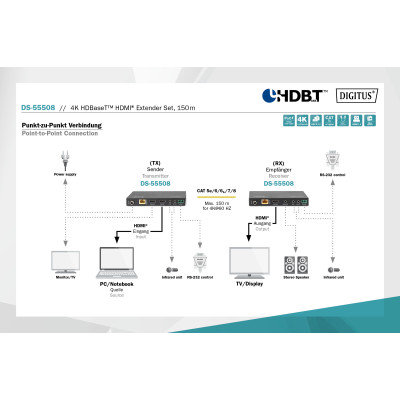 Digitus Набір подовжувачів DIGITUS HDMI, HDBaseT, UHD 4K2K@60Гц, (CАТ6А,7,8), 150м