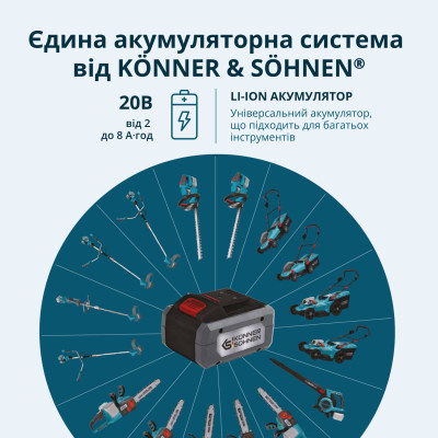 Könner & Söhnen Набір із двох акумуляторних інструментів KS 33LM-BCT20V-SET 20В газонокосарка KS 33LM-20V та тример садовий KS BCT-20V акб 1х4А·год ЗП 17.3кг