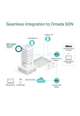 TP-Link Точка доступу EAP670 AX5400 1x2.5GE LAN PoE MU-MIMO стел.