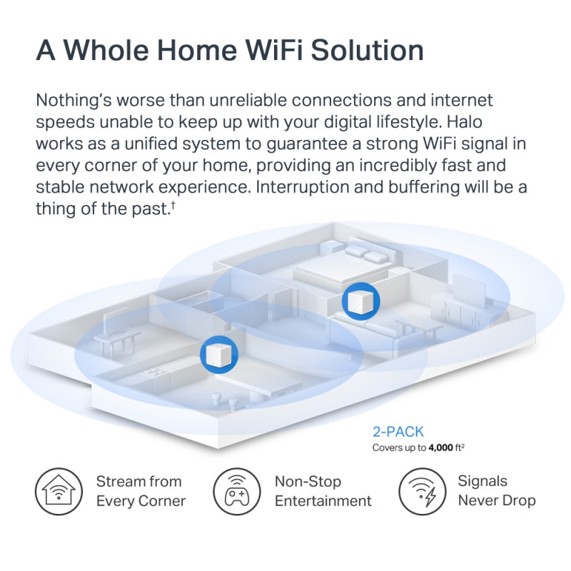 Mercusys Система WiFi-Mesh Halo H60X AX1500, 3xGE LAN/WAN, 2мод