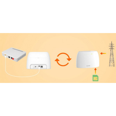 Tenda Маршрутизатор 4G03 N300, 4G/LTE, 1xFE LAN, 1xFE LAN/WAN