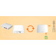 Tenda Маршрутизатор 4G03 N300, 4G/LTE, 1xFE LAN, 1xFE LAN/WAN