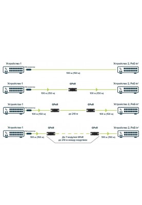 MikroTiK Ethernet-подовжувач GPeR