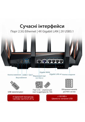 ASUS Маршрутизатор GT-AX11000 4xGE LAN 1xGE WAN 2xUSB3.1 MU-MIMO OFDMA MESH gaming