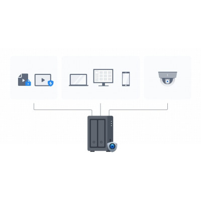 Synology Мережеве сховище NAS DS723+