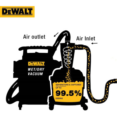DeWALT Фільтр циклонний для пілососів DeWalt DXV20P, DXV20PTA, DXV30SAPTA