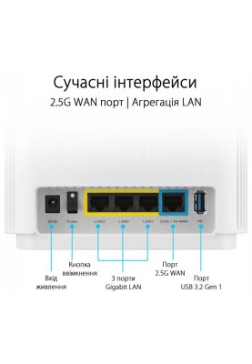 ASUS Маршрутизатор ZenWiFi XT9 2PK AX7800 3xGE LAN 1x2.5GE WAN 1xUSB 3.2 MU-MIMO OFDMA MESH white