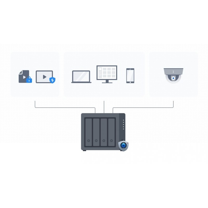 Synology Мережеве сховище NAS DS923+