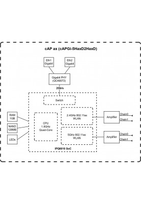 MikroTiK Точка доступу cAP ax