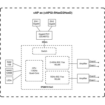 MikroTiK Точка доступу cAP ax MikroTiK Точка доступу cAP ax