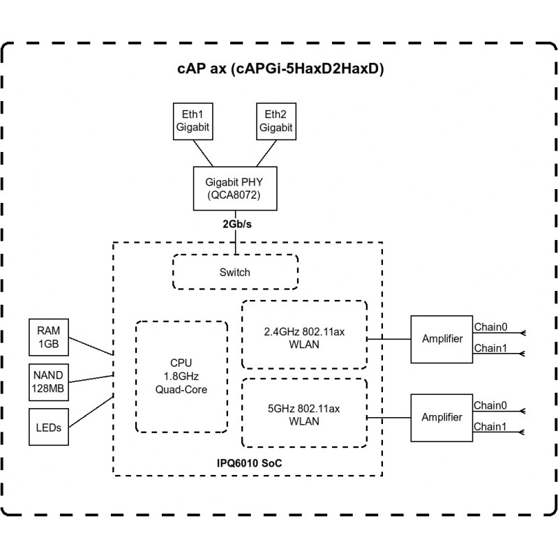 MikroTiK Точка доступу cAP ax