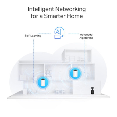 TP-Link Система WiFi-Mesh Deco PX10 AX1500, 3xGE LAN/WAN, 3 мод, Powerline AV1000