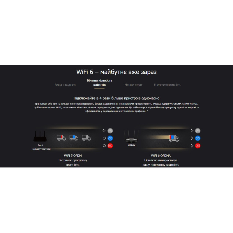 Mercusys Маршрутизатор MR80X AX3000 3xGE LAN 1xGE WAN MU-MIMO OFDMA