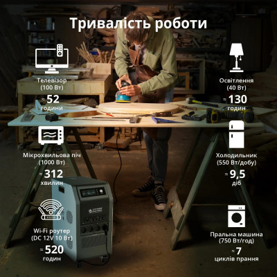 Könner & Söhnen Портативна електростанція Konner&Sohnen KS 5200PS, 5200Вт, 5120Вт·год, LifePo4, UPS, 56кг