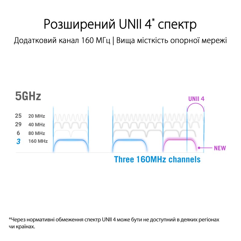 ASUS Маршрутизатор GT-AX11000 PRO