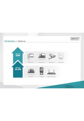 Digitus PoE-Інжектор 16-Port PoE+, 10/100/1000 Mbps, Output max. 48V, 250W