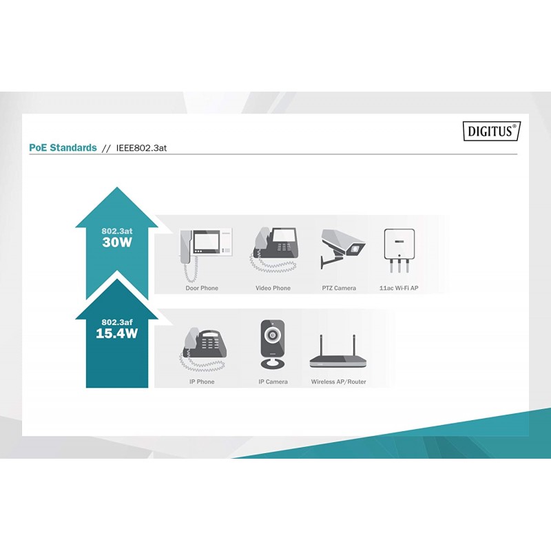 Digitus PoE-Інжектор 16-Port PoE+, 10/100/1000 Mbps, Output max. 48V, 250W