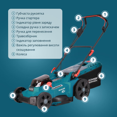 Könner & Söhnen Набір із двох акумуляторних інструментів KS 43LM-BCT40V-SET 40В(20+20В) газонокосарка KS 43LM-40V та тример садовий KS BCT-40V акб 2х4А·год ЗП 22.5кг