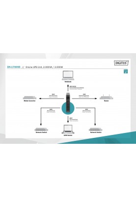 Digitus ДБЖ OnLine, 2000VA/2000W, LCD, 8xC13, RJ45, RS232, USB, Rack/Tower