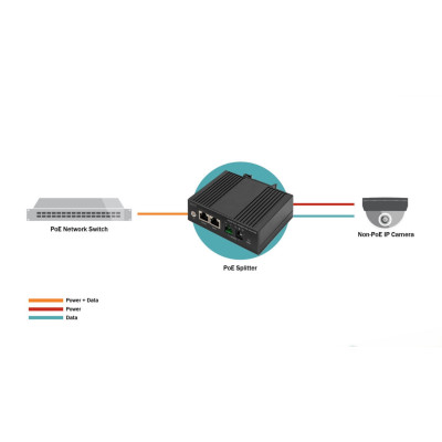 Digitus Розгалужувач DIGITUS Gigabit Ethernet PoE splitter, Industrial, 60W
