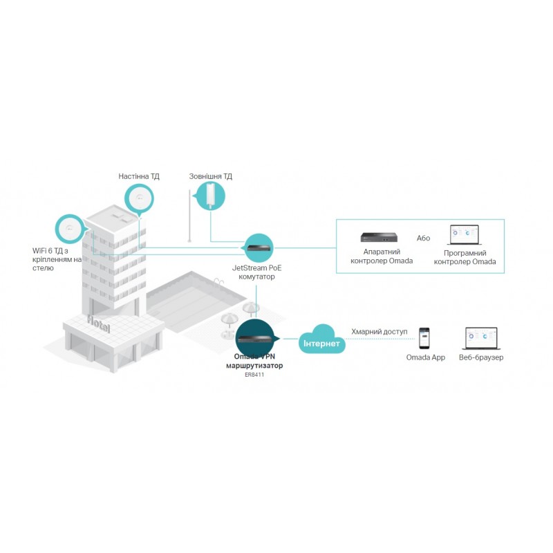 TP-Link Мультисервісний маршрутизатор ER8411 8xGE LAN/WAN 1xGE WAN/LAN 2x10GE SFP+ WAN/LAN 2xUSB