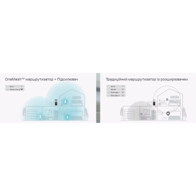 TP-Link Адаптер PowerlineTL-WPA8631PKIT (TL-WPA8631P + TL-PA8010P) AC1200 AV1300 3xGE MESH plug