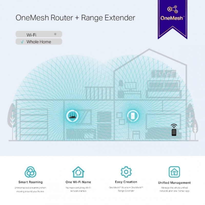 TP-Link Повторювач Wi-Fi сигналу RE300 AC1200 MESH