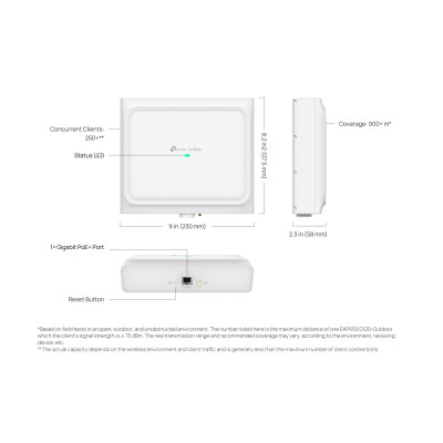 TP-Link Точка доступу EAP650 D30 OUTDOOR AX3000, 1xGE LAN, PoE, Passive PoE