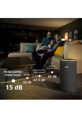 Philips Очисник повітря PureProtect 3200, 135м2, 520м3/год, HEPA +вугільний фільтр, Wi-Fi, 5 режими, синьо-сірий
