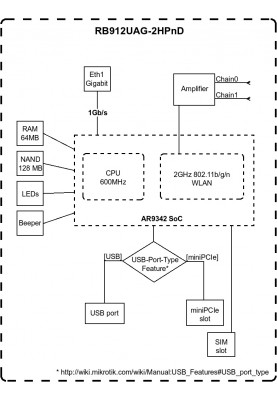 MikroTiK Точка доступу BaseBox 2