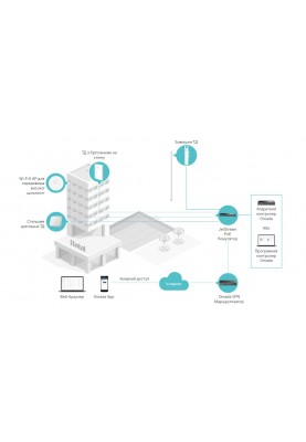 TP-Link Точка доступу  EAP615 WALL AX1800 in 1xGE out 3xGE PoE MU-MIMO