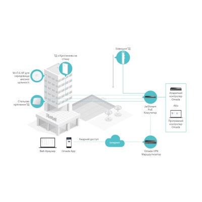 TP-Link Точка доступу  EAP615 WALL AX1800 in 1xGE out 3xGE PoE MU-MIMO