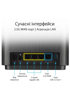 ASUS Маршрутизатор ZenWiFi XT9 2PK AX7800 3xGE LAN 1x2.5GE WAN 1xUSB 3.2 MU-MIMO OFDMA MESH black
