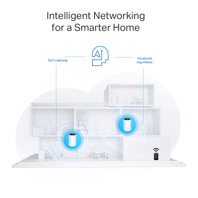 TP-Link Система WiFi-Mesh Deco PX50 AX3000, 3xGE LAN/WAN, 2 моди, Powerline G1500