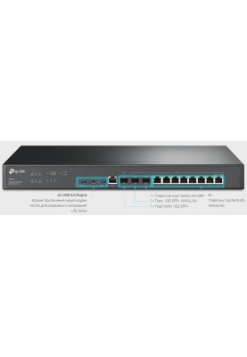 TP-Link Мультисервісний маршрутизатор ER8411 8xGE LAN/WAN 1xGE WAN/LAN 2x10GE SFP+ WAN/LAN 2xUSB