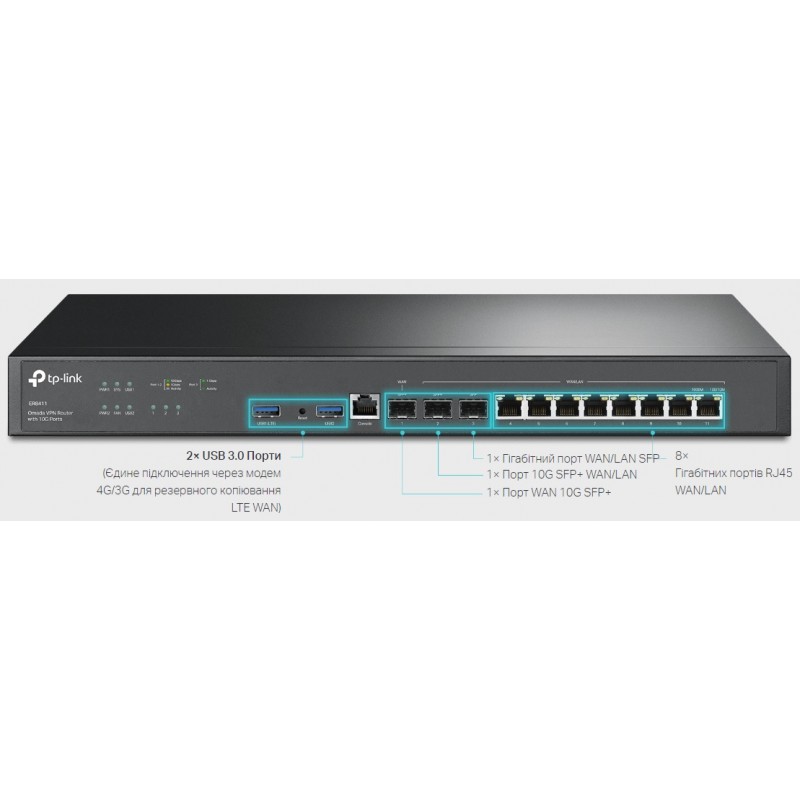 TP-Link Мультисервісний маршрутизатор ER8411 8xGE LAN/WAN 1xGE WAN/LAN 2x10GE SFP+ WAN/LAN 2xUSB