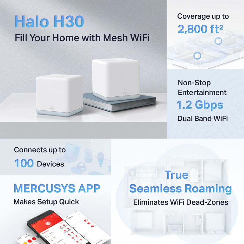 Mercusys Система WiFi-Mesh Halo H30 AC1200, 2xFE LAN/WAN, 2мод