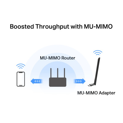 Mercusys Адаптер WiFi MA30H AC1300, USB