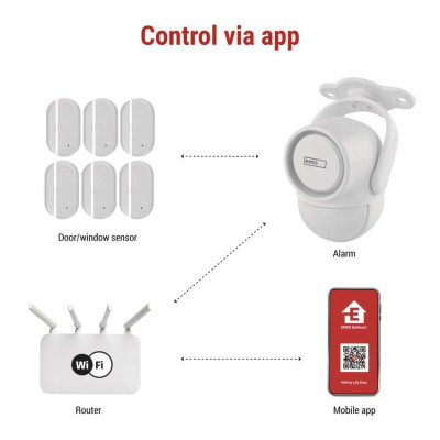 Розумна сигналізація GoSmart EMOS H5030 з датчиком руху, 6 датчиками дверей/вікон, WiFi Розумна сигналізація GoSmart EMOS H5030 з датчиком руху, 6 датчиками дверей/вікон, WiFi