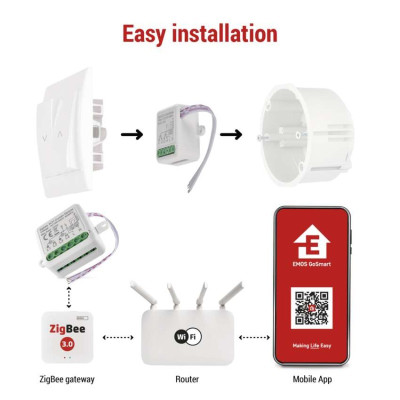 Розумний модуль двигуна EMOS H5110, ZigBee 3.0, 2-канальний Розумний модуль двигуна EMOS H5110, ZigBee 3.0, 2-канальний